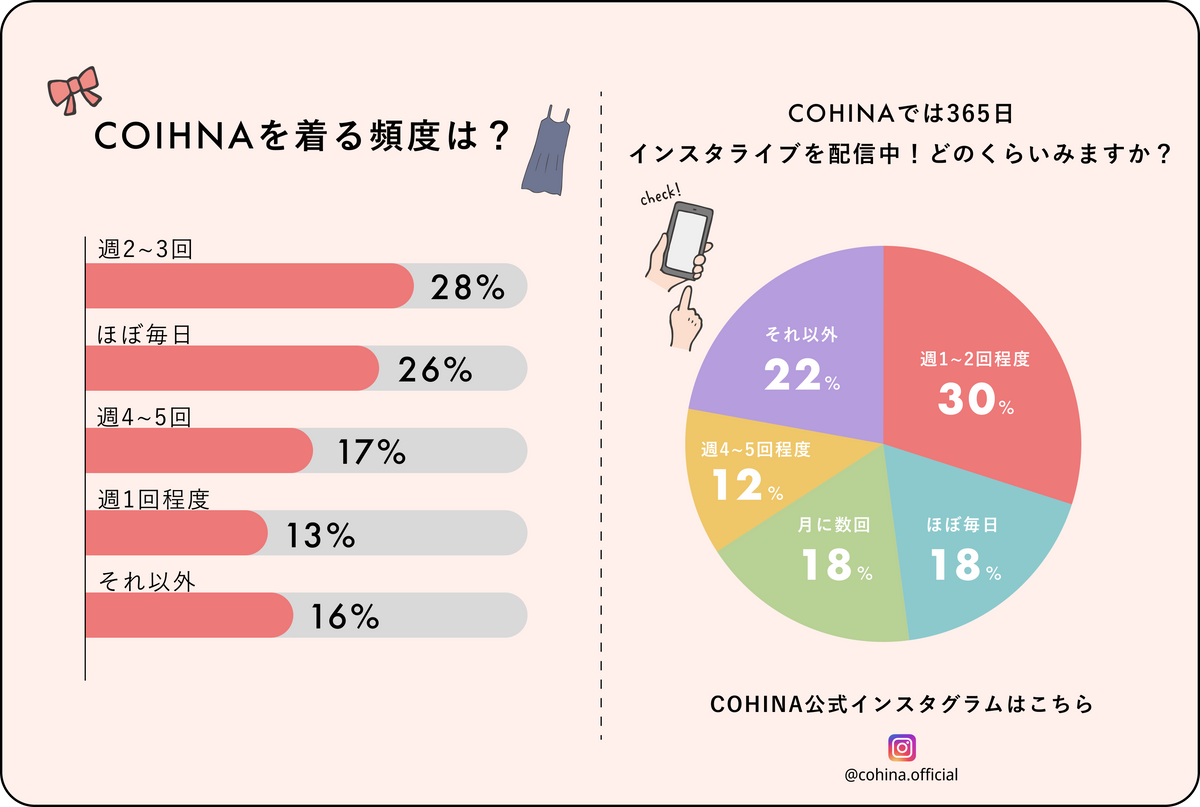 【結果発表！】COHINA 一斉調査