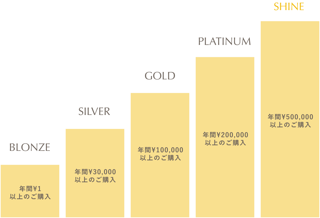 COHINA STORE SHINY REWARDS