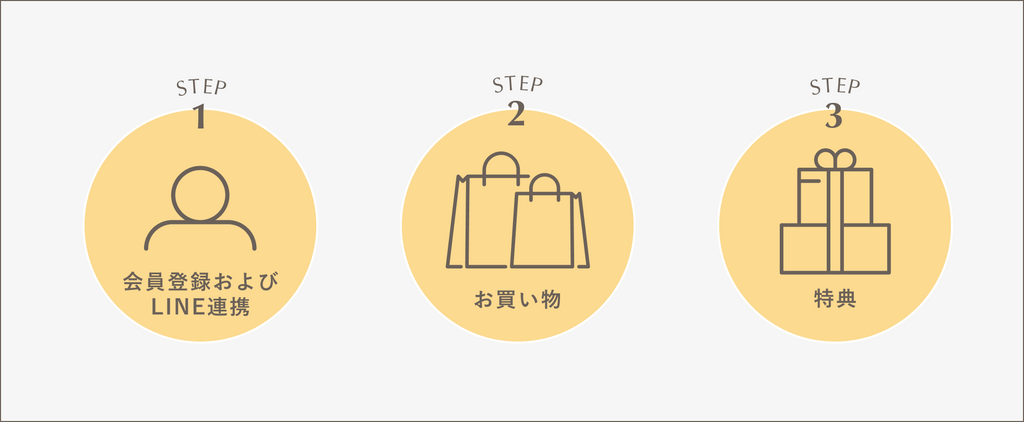 COHINA STORE SHINY REWARDS