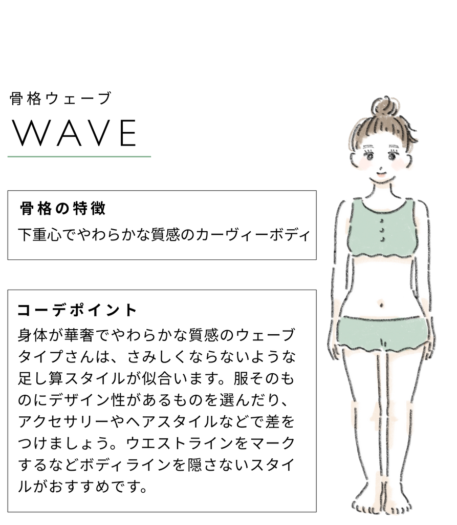 MORE! COHINA WEEK 対象 骨格別おすすめアイテム